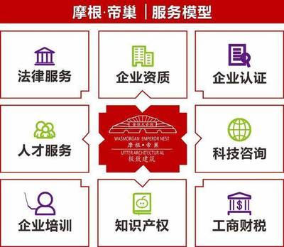 建筑職稱級別與申報資料、可評專業及科技中介服務介紹