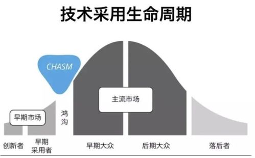 AI大模型成創業新風口，科技中介服務迎來發展新機遇